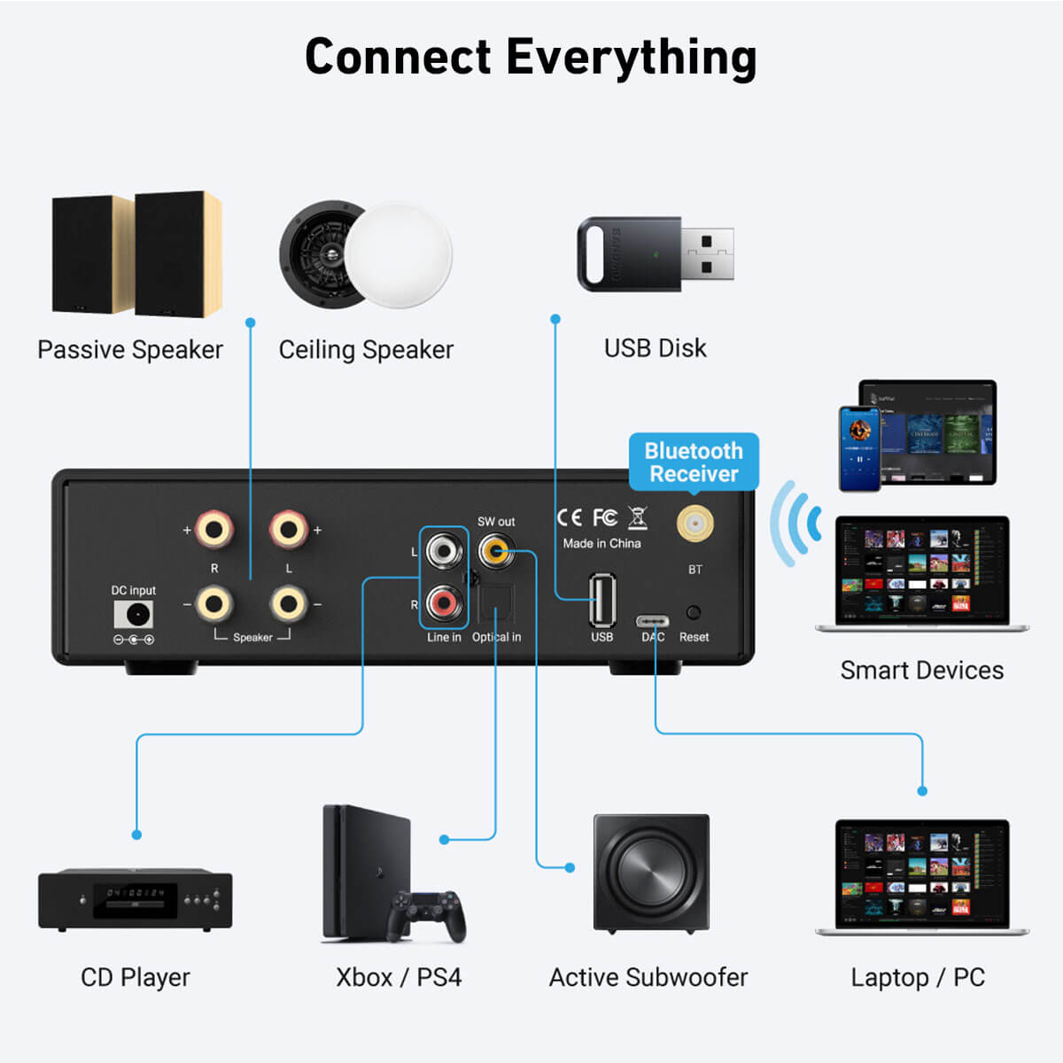 مكبر صوت ستيريو بلوتوث Arylic- - مراجعة Class D Amplifier وسعره