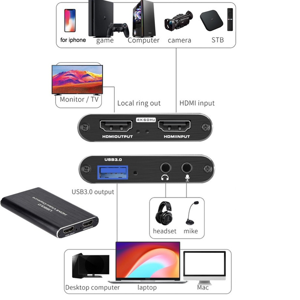 بطاقة التقاط فيديو USB 3.0 بدق - مراجعة Usb Sound Card وسعره