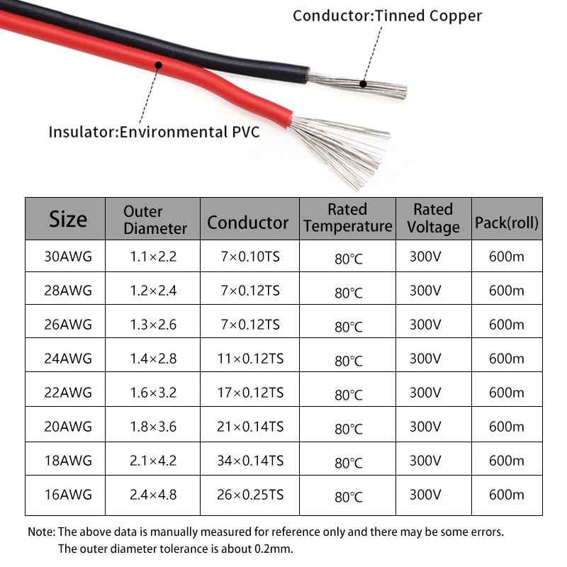 2 ~ 50 متر 2Pin الأسلاك الكهرب - مراجعة Audio Jumper Wire وسعره