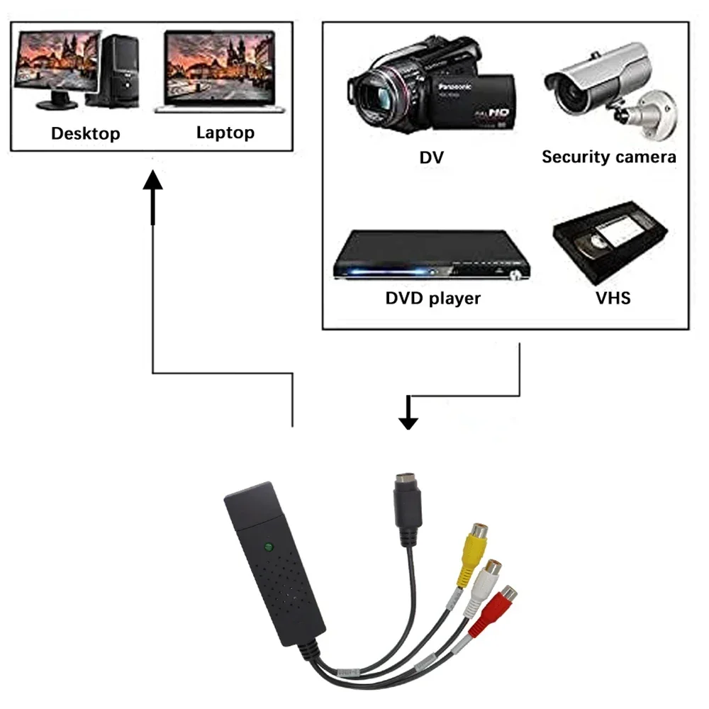 USB2.0 الصوت والفيديو بطاقة ال - مراجعة Usb Sound Card وسعره