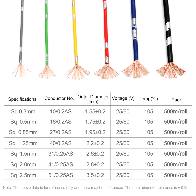 2 ~ 50 متر AVSS سلك السيارة PV - مراجعة Audio Jumper Wire وسعره