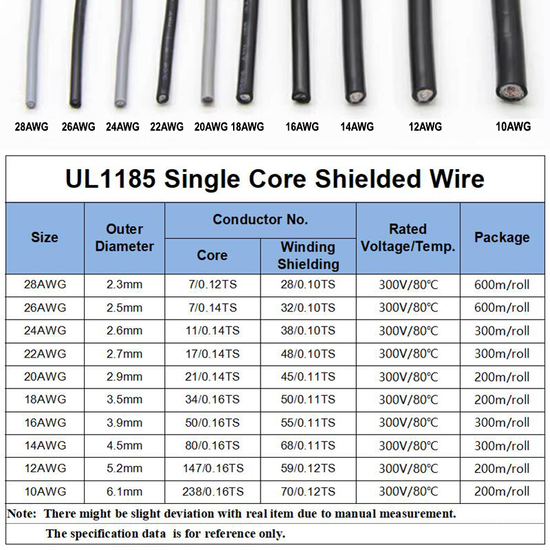 1 ~ 10 متر UL1185 PVC سلك محمي - مراجعة Audio Jumper Wire وسعره