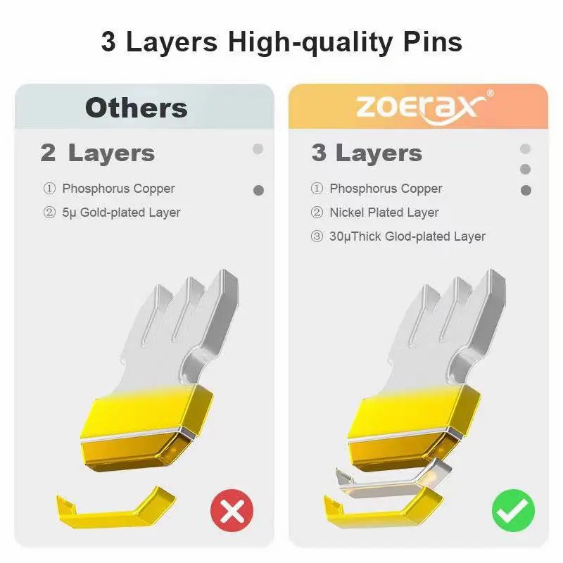 ZOERAX 50/100 قطعة RJ45 تمرير  - مراجعة Rj45 Jack وسعره